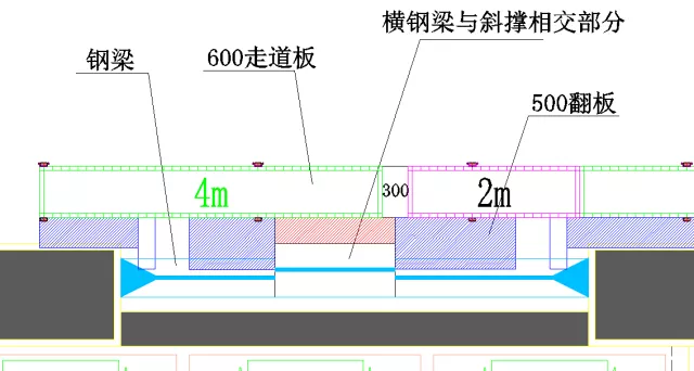 爬架和悬挑钢管架的对比及操作规范