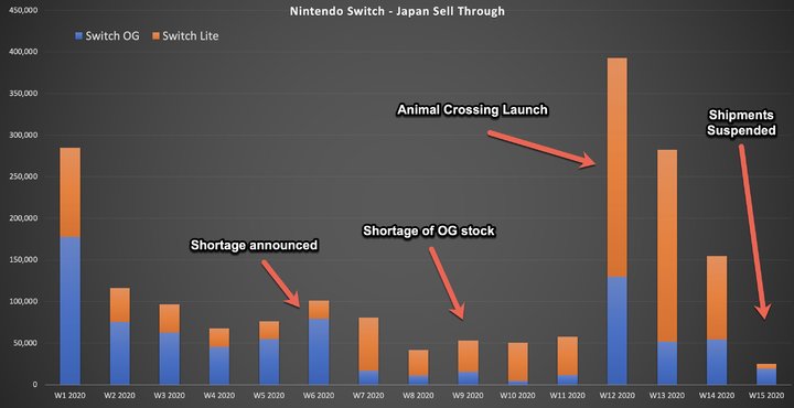 缺货、自动抢单脚本，想买个原价 Switch 怎么就这么难？