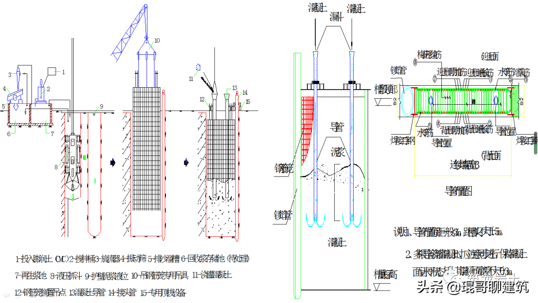 地下连续墙施工技术图文解析（请收藏）