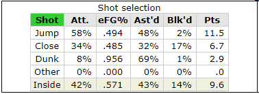 为什么不能合成拉文最强nba(深度分析：不止于成为扣篮王，拉文有他的鸿鹄之志)