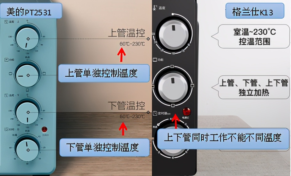 家用烤箱怎么選？家用烤箱哪個牌子的好？對比銷量榜家用烤箱優劣