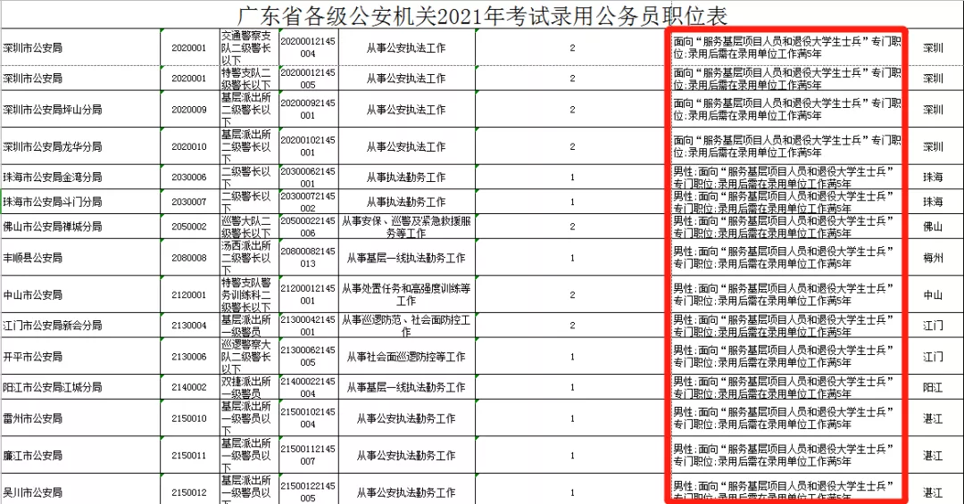 高中毕业/大一直接去当兵，还是大学毕业再去当兵？哪个更好？