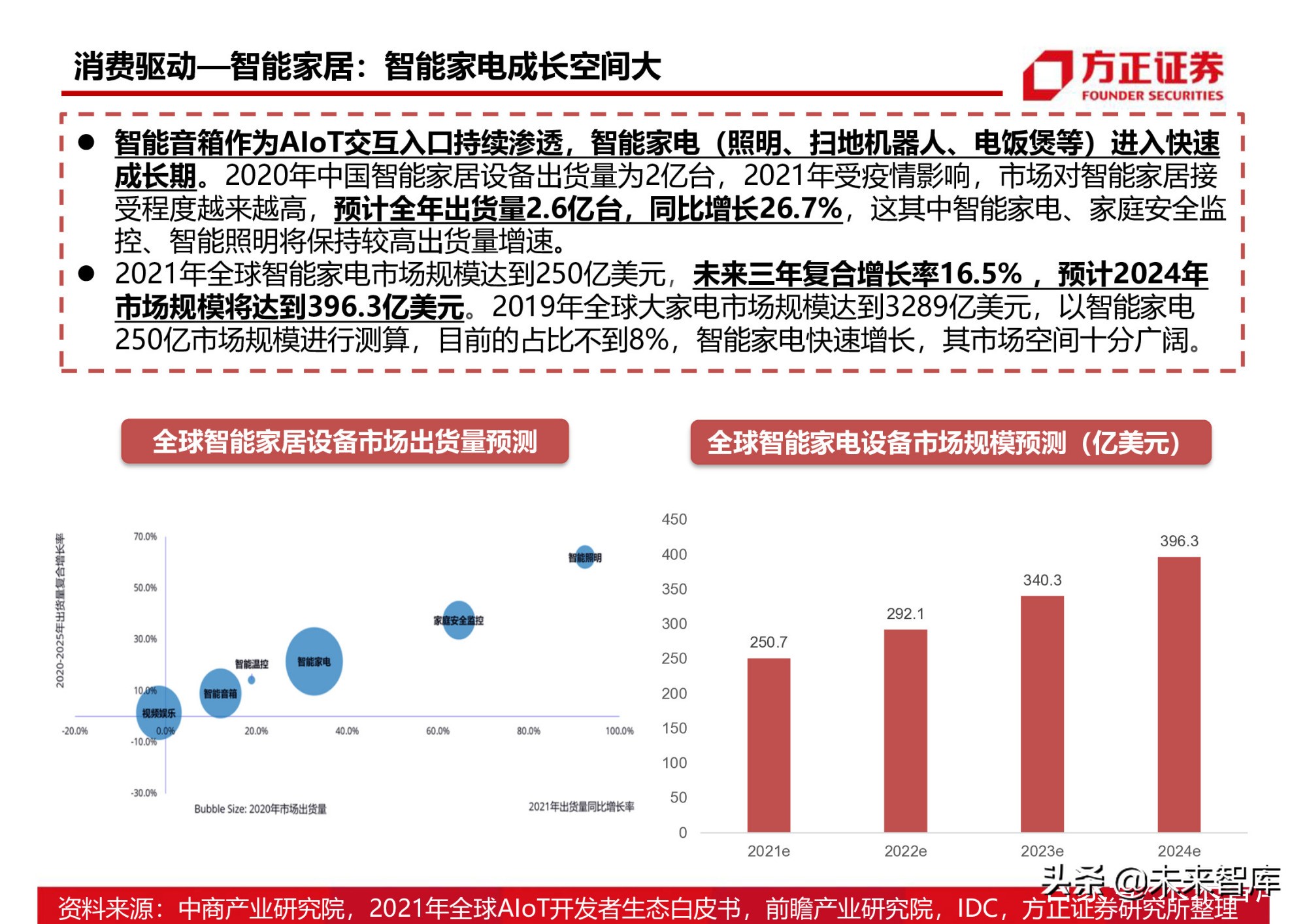 半导体行业154页深度研究报告：AIoT芯片产业分析