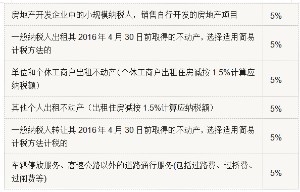 超实用！增值税税率、征收率、预征率、扣除率汇总（附有税率表）