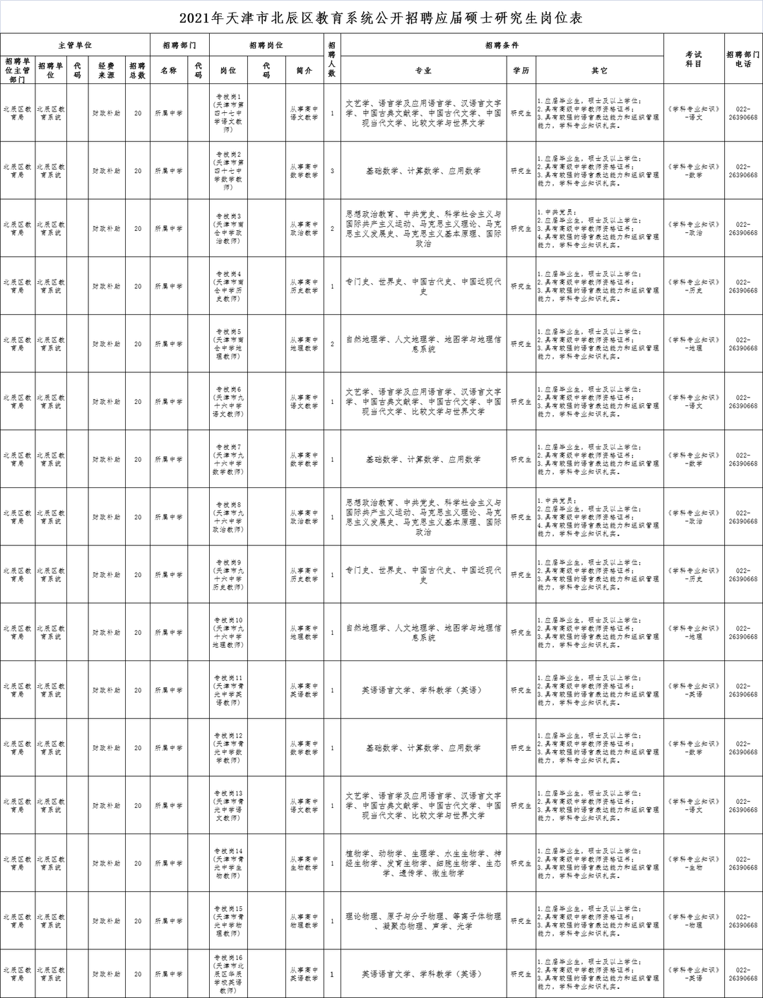 天津教师招聘（2021天津北辰区教育系统招88人）