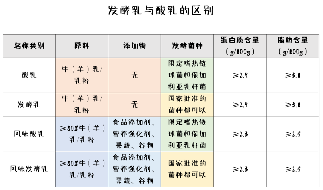 如何给孩子选酸奶？你不知道的酸奶冷知识全在这里了