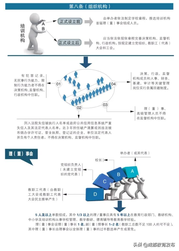 这些红线不能踩！成都发布学科类培训机构设置标准