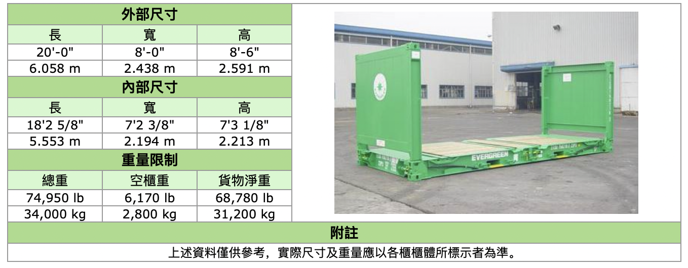 20尺集装箱内部尺寸（20尺集装箱内部尺寸为啥有两种）-第11张图片-科灵网