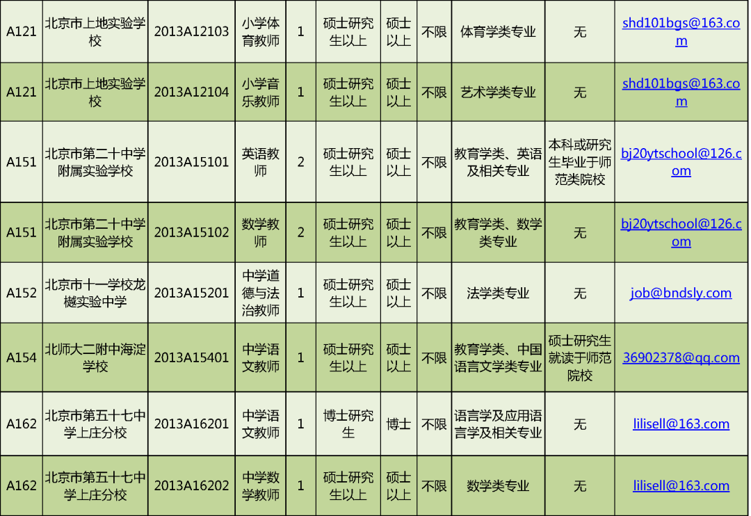 首都人才网招聘（岗位超多）