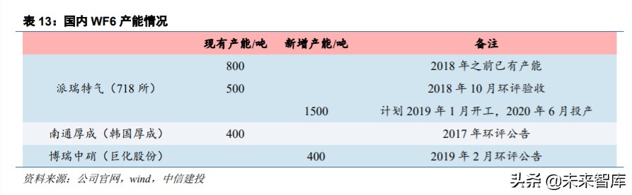 半导体材料之电子特气深度报告：晶圆制造之血液
