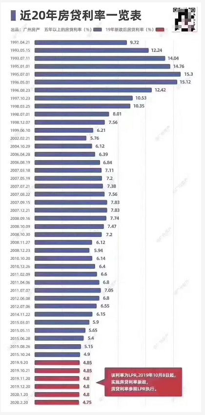 LPR 利率是什么意思？很多人还没搞懂！你一定要看