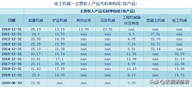 三一重工、中联重科、徐工机械、柳工的业务、财务分析与股票估值