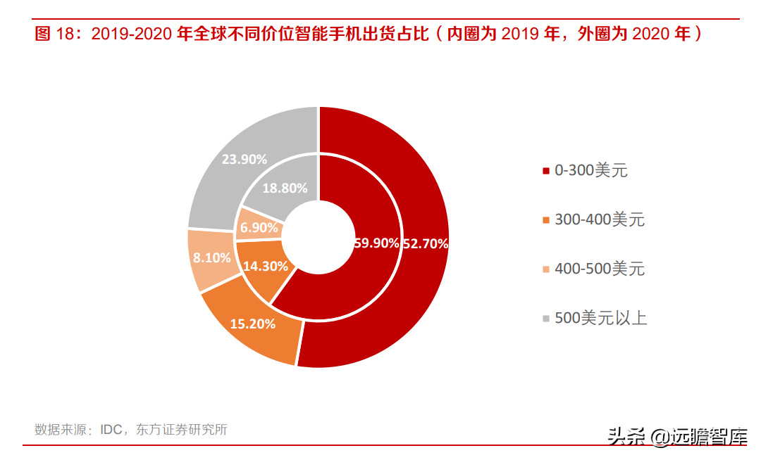 中科创达：布局智能软件、网联汽车和智能物联网，三大业务齐发展