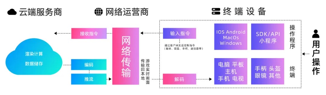 为什么最强nba连不上网(阿里的云游戏，能拯救全国云玩家吗？)