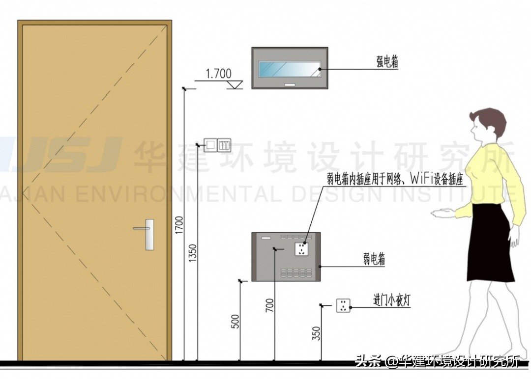 2021住宅插座分布图指引HJSJ