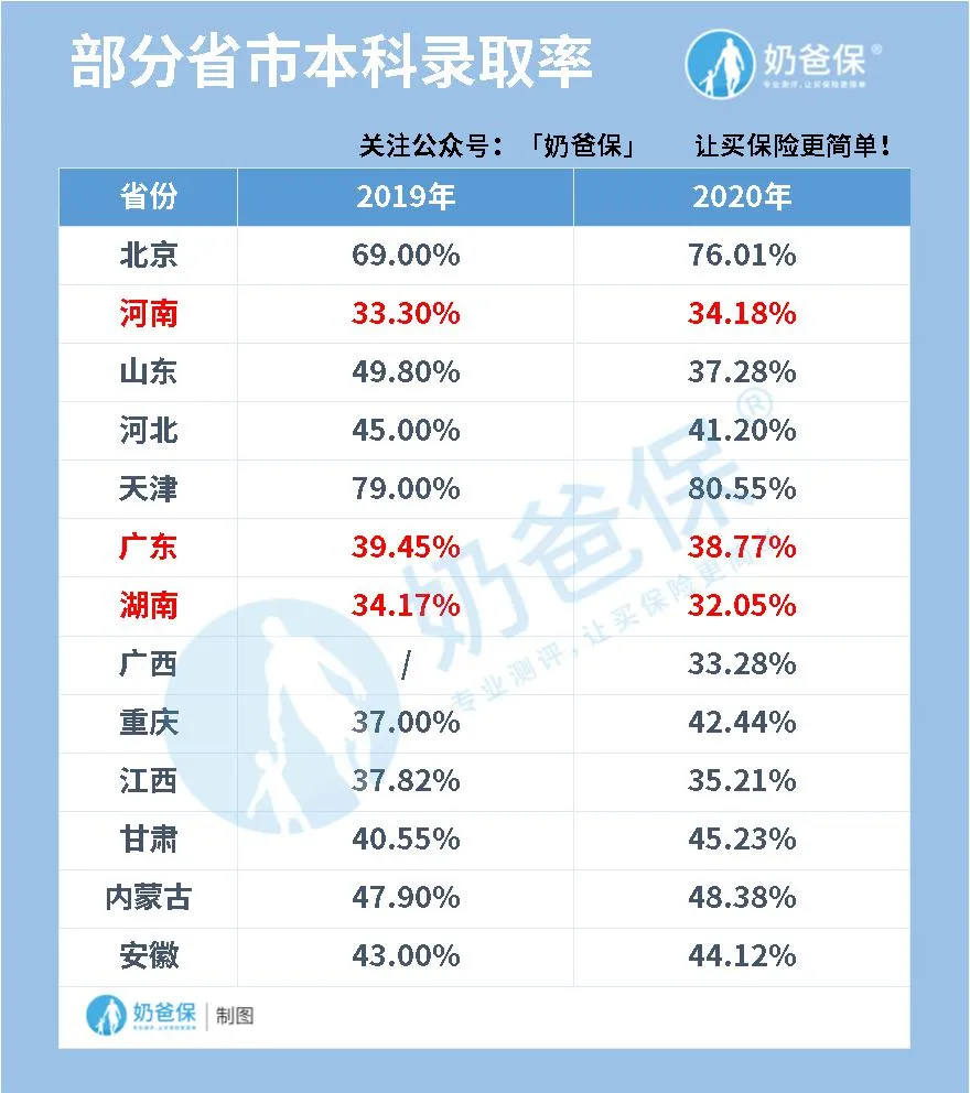 致各位家长：高考已经放榜！孩子的学费您准备好了么？