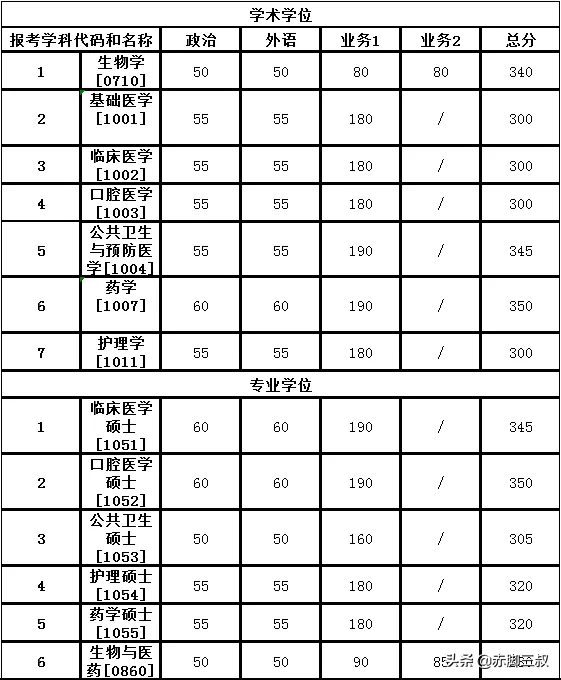想上西安交大得考多少分？西交大录取详解来啦