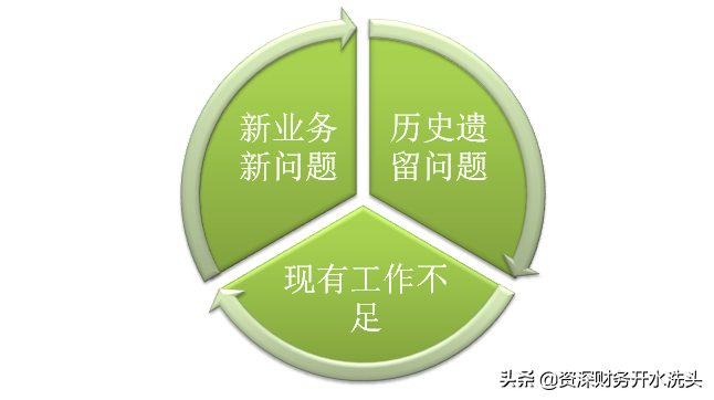财务人员年终总结该这么写