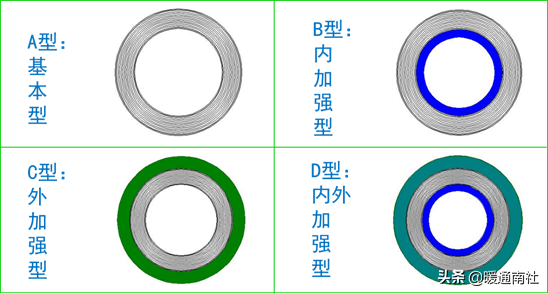 常用工业阀门、法兰及垫片基础知识