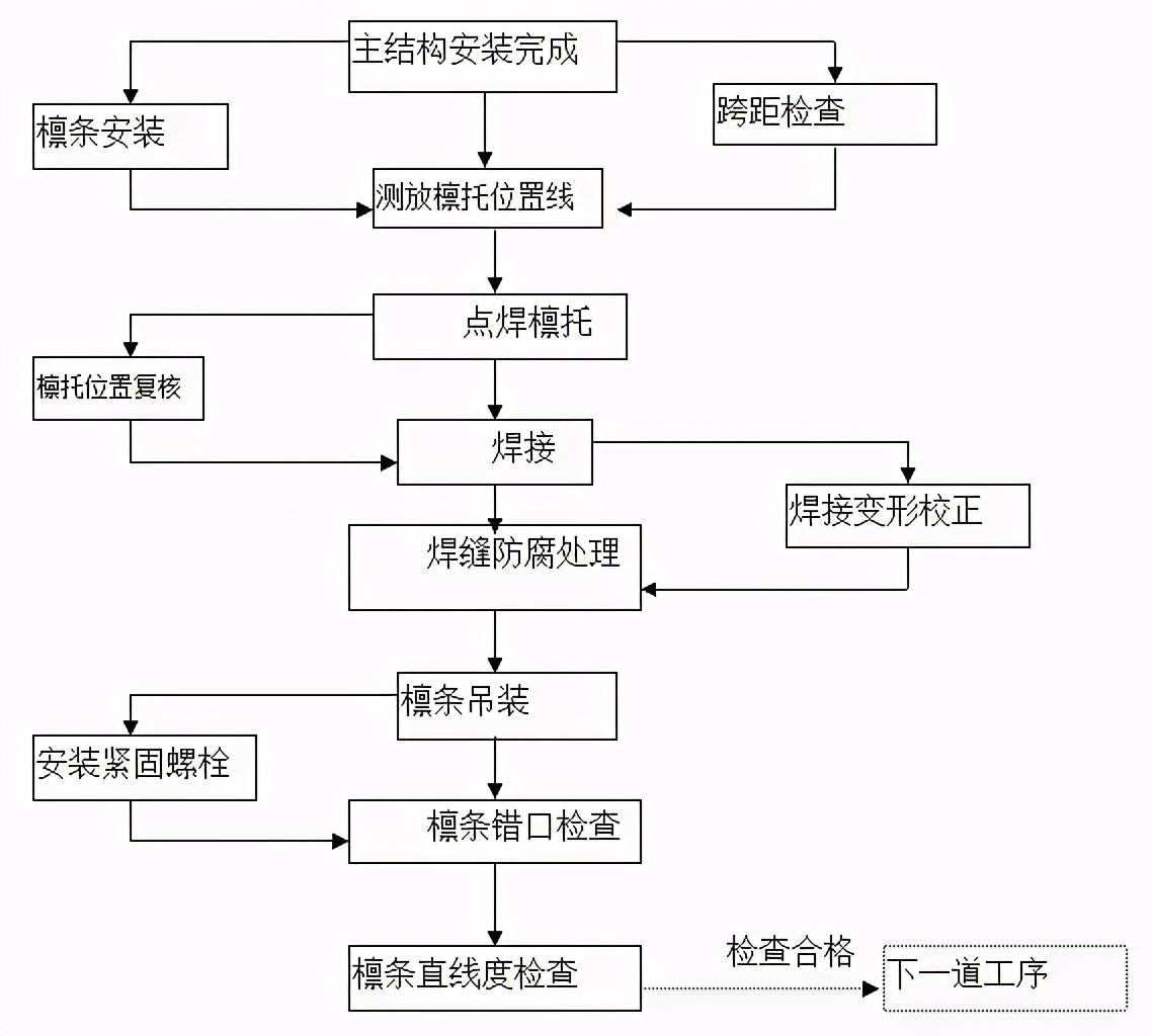 钢结构施工方案