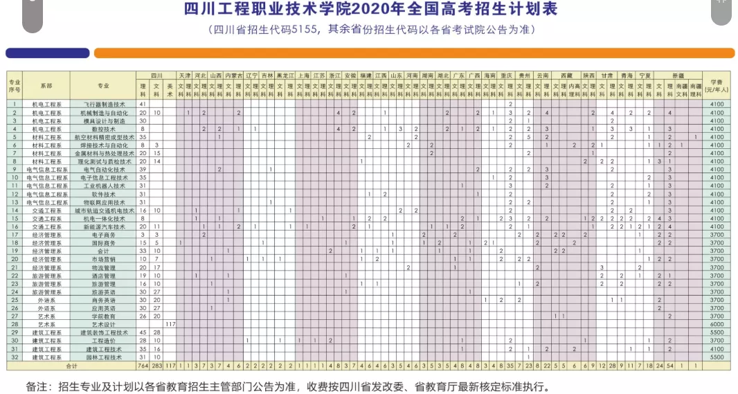德阳这个学校真牛，虽是专科大学，却有4个专业在川本科批次招生