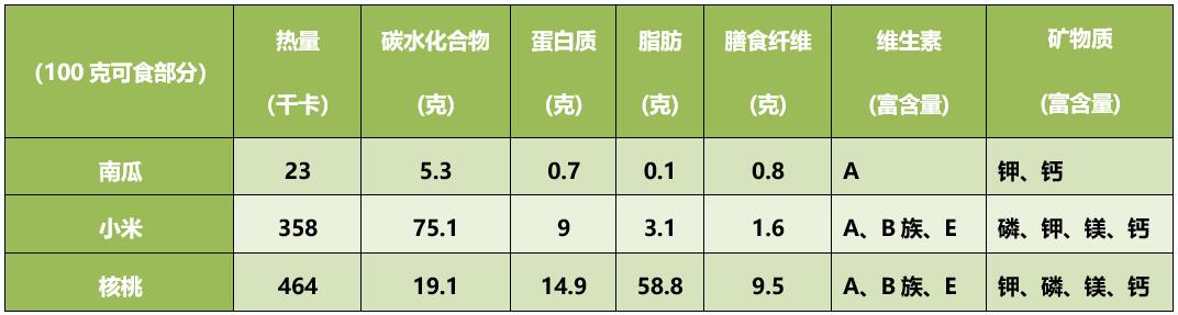 核桃汁,核桃汁怎么榨好喝