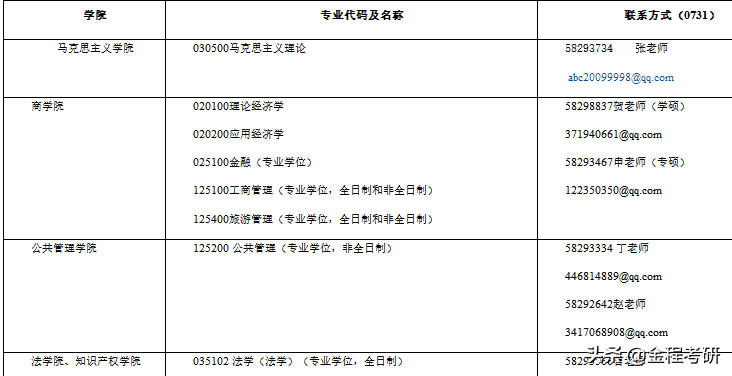 2021考研院校金融经济类专业调剂信息汇总，持续更新