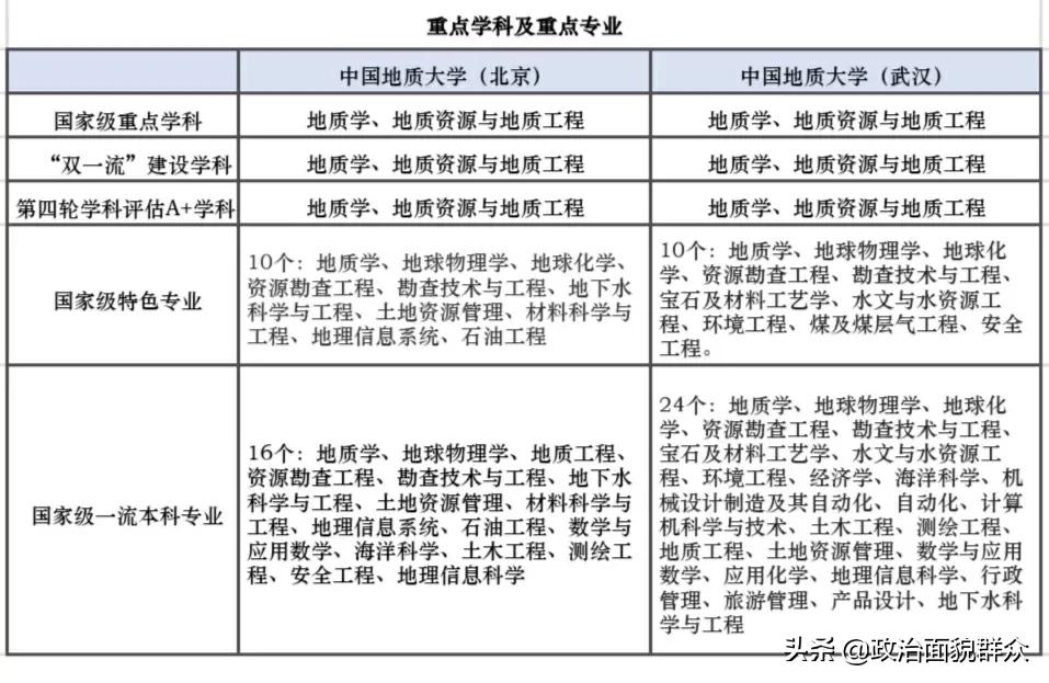 中国地质大学（武汉）与（北京）——分居两地的同名大学之（一）