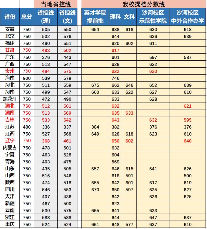这17所大学被称为业内“黄埔军校”, 就业一片光明
