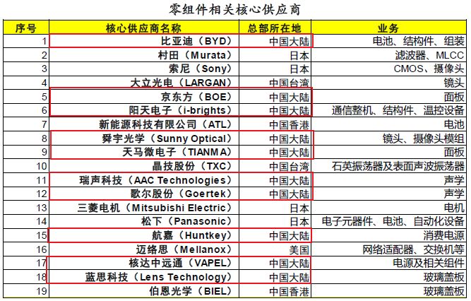 继科技ETF大热，新出的5GETF会怎样？