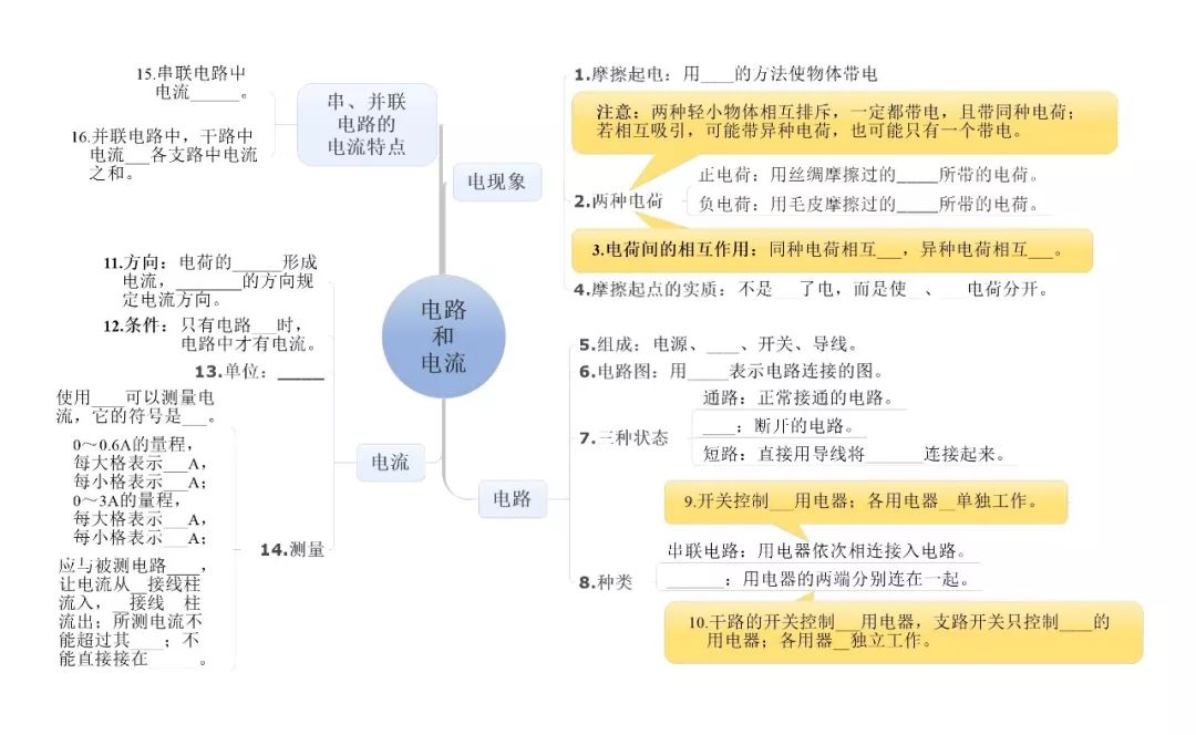 最全！初中物理知识点全覆盖