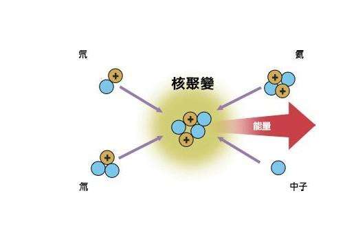 38e多大参照物图片图片