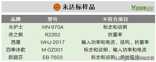 箭牌、海尔、东芝等29款智能马桶哪家强？全面测评，看完再买！