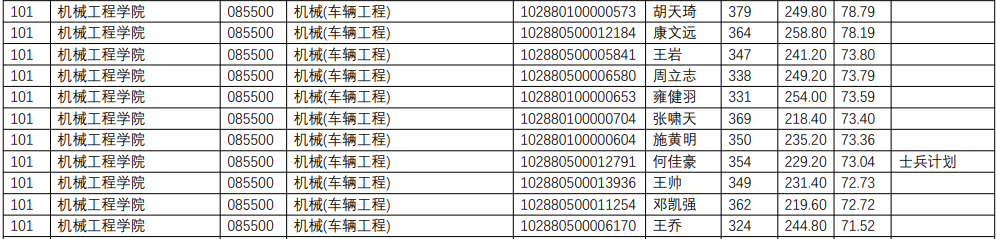 NO 73南京理工大学 机械专硕