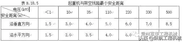 起重设备安全事故，动图还原现场！究竟是怎么一回事？