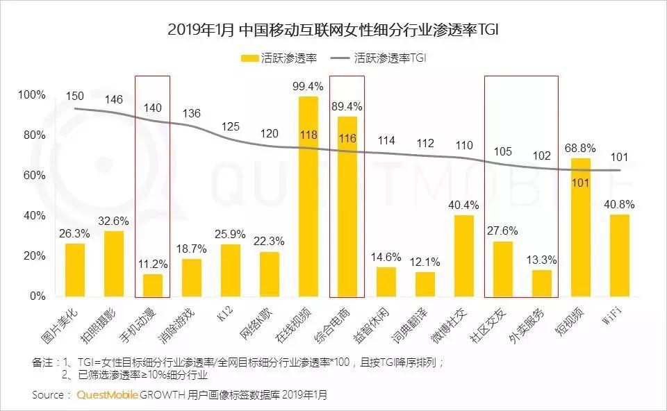 “她经济”洞察报告：00后女生线上消费力爆发