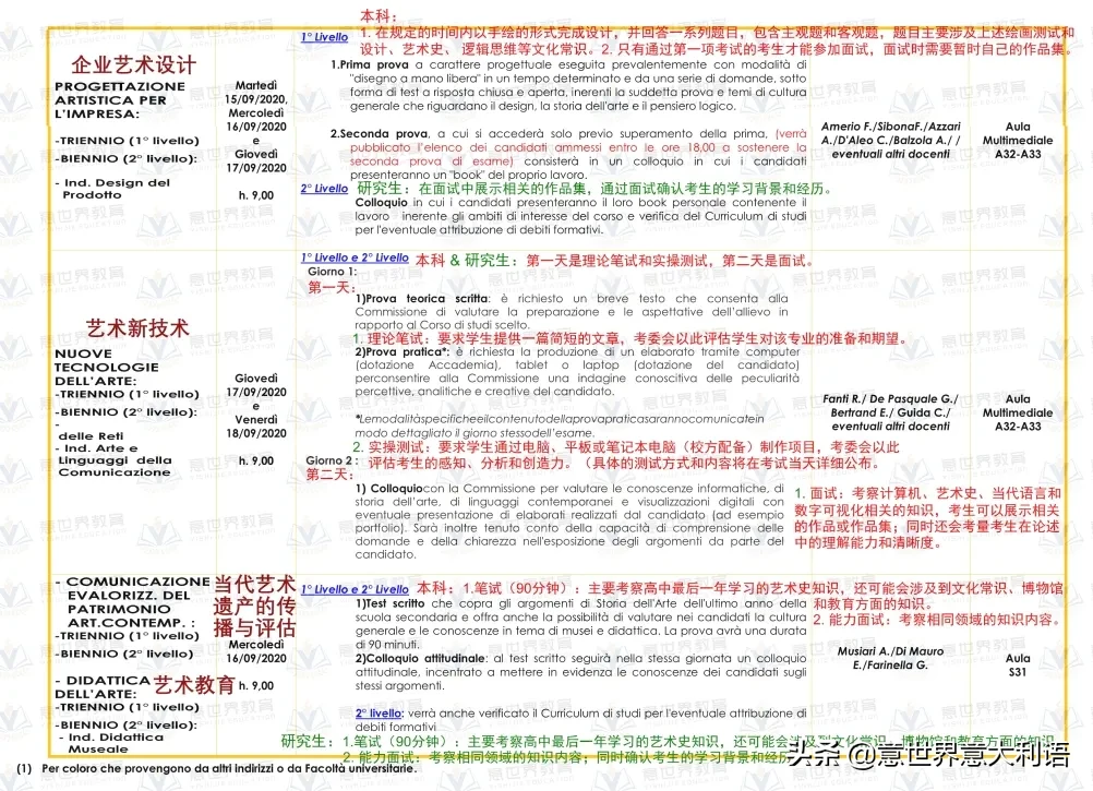 都灵美术学院 | 2020/2021学年入学考试信息
