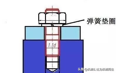 螺纹防松方法归纳统计