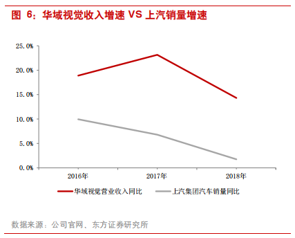 汽车零部件专题报告：华域汽车深度研究