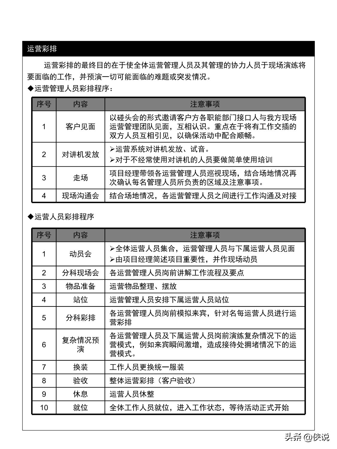 大型会议活动流程自查手册（标准版）