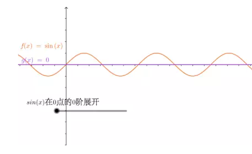 泰勒公式什么时候可以用（高等数学基础之泰勒公式）