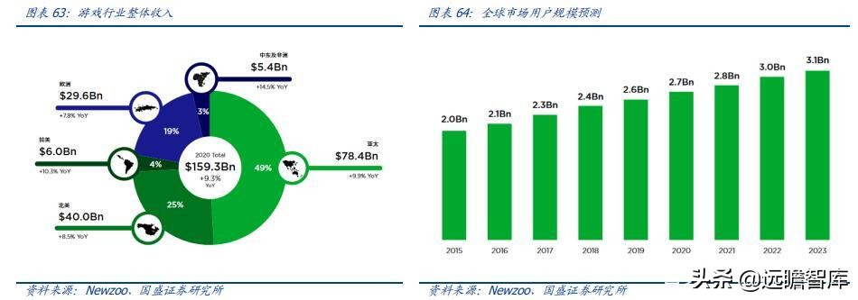 区块链、游戏、VR、算力：元宇宙，下一轮科技创新的“集大成者”