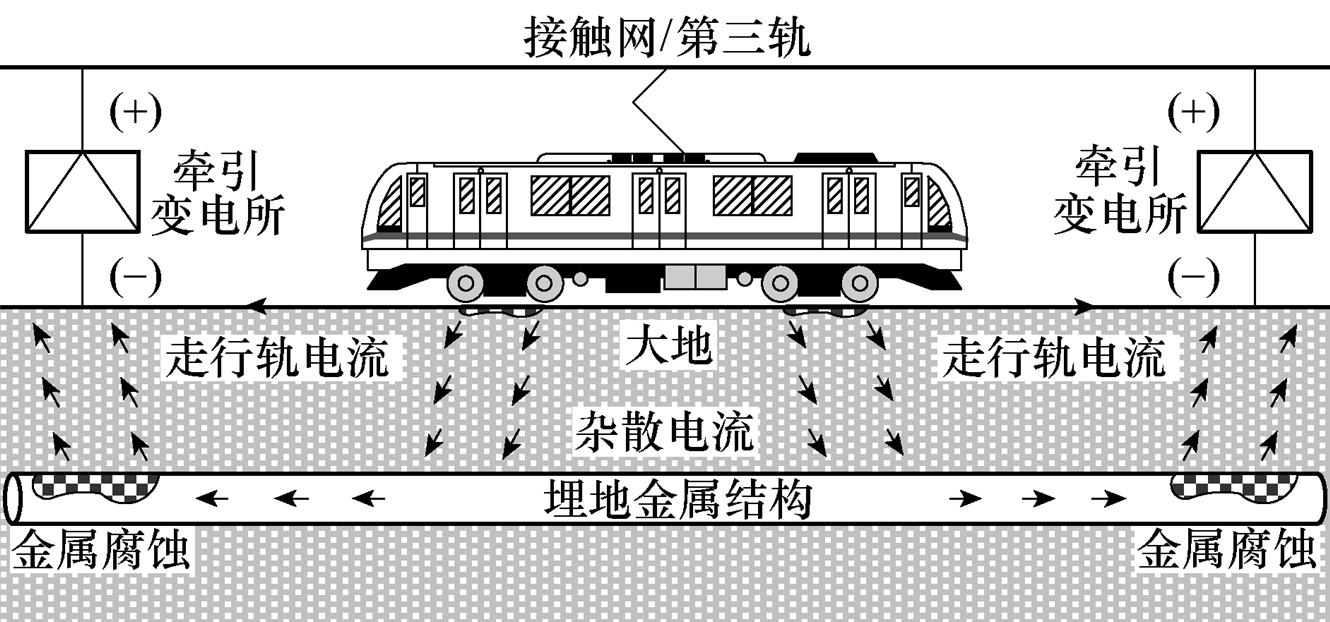 北京交通大学科研团队在解决轨道电位与杂散电流问题上取得新进展