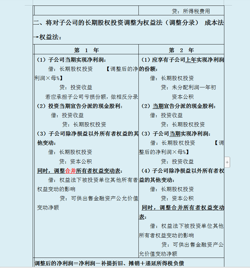 合并报表不会做？全自动合并报表系统＋编制流程及报表抵消分录