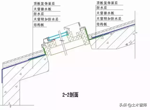 强烈建议收藏！史上最全“节点做法”