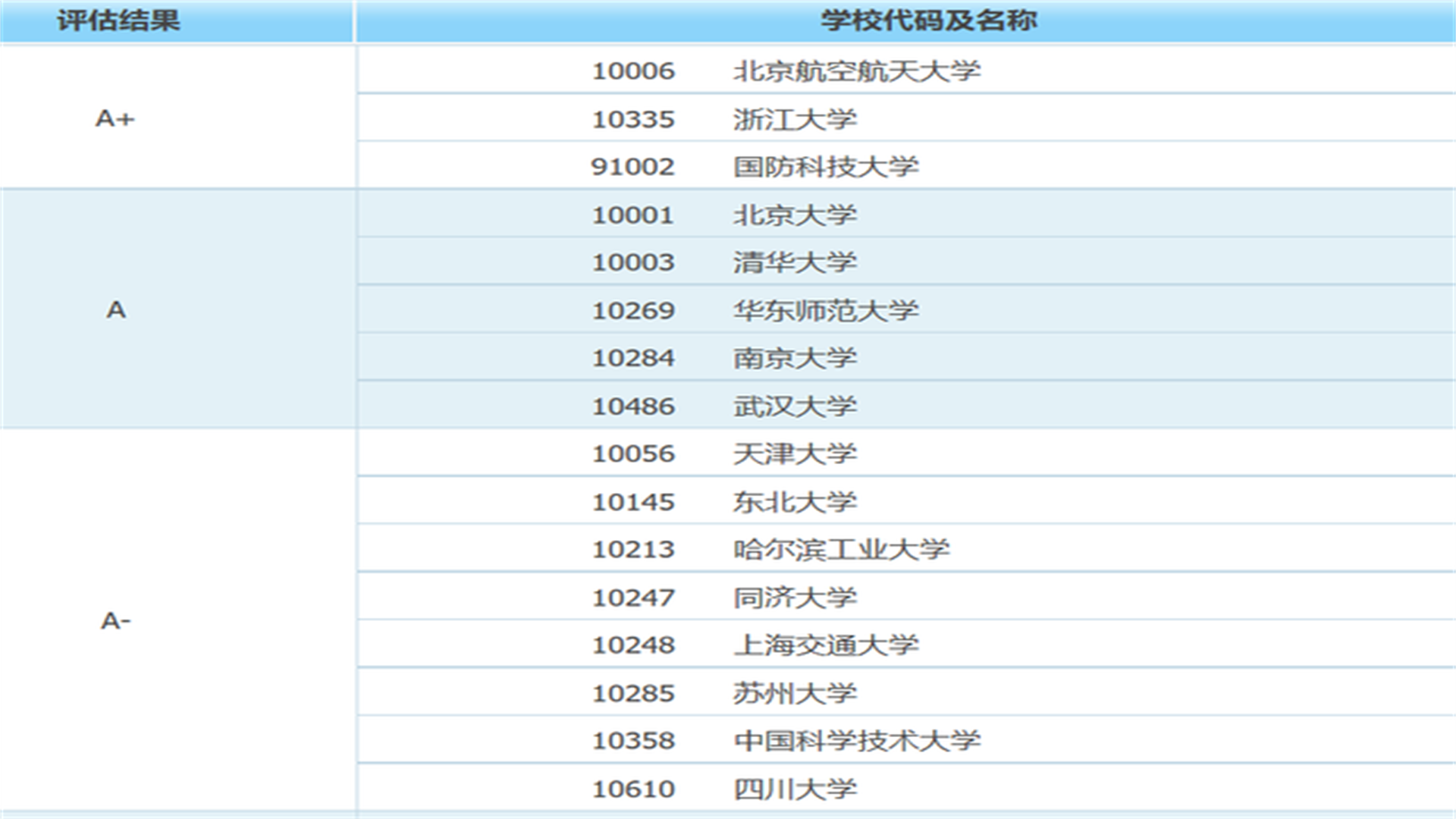 软件工程专业！这8所大学能力高，北航大多数业生：年薪20万起