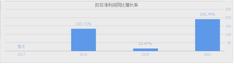 新股申购解析：洁雅股份（申购日期：11-23）