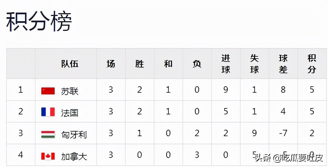 八六年世界杯阿根廷夺冠过程(1986年世界杯1/8决赛（2），巴西大胜波兰，阿根廷淘汰死敌)