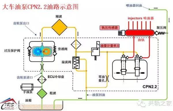 这些卡车限速、动力不足的故障，看你能解决几个？