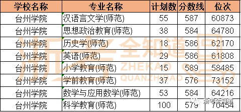 成绩在二段，8个绝不能错过的师范类院校专业
